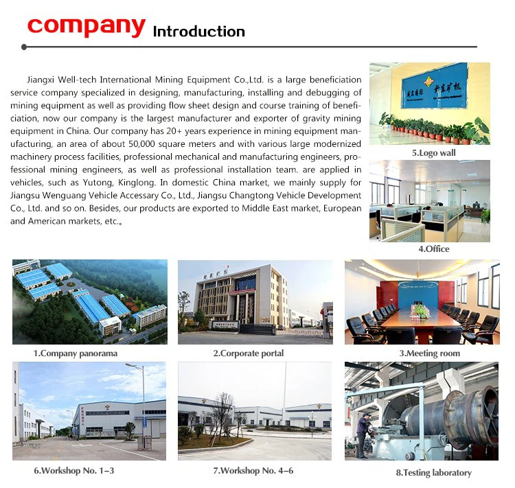 JiangXi WellTech JiangXi WellTech